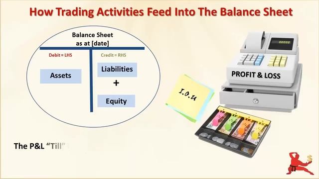 Using Financial Statements For Business Management смотреть онлайн