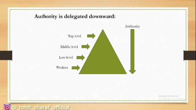 Presentation On Delegation Of Authority & Responsibility | Business Studies | Class 12, BBA,B.com., смотреть онлайн