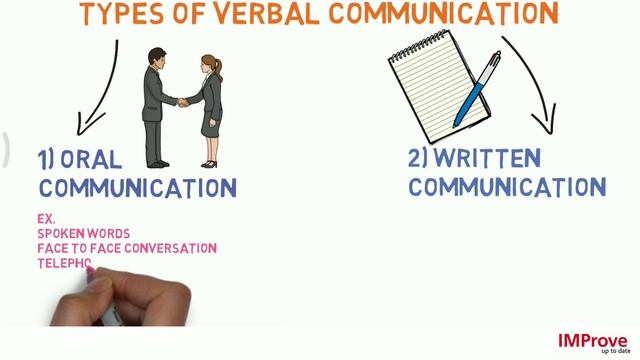 Differences between VERBAL and Non- Verbal communication. смотреть онлайн