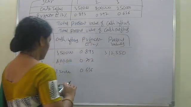 "Proftability Index (P.I)" Problems & Solutions in Capital Budgeting смотреть онлайн