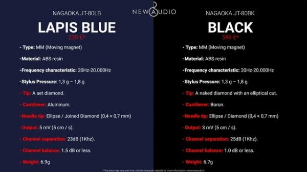 NAGAOKA JT-80BK e JT-80LB - Edizione speciale limitata per l'80° anniversario