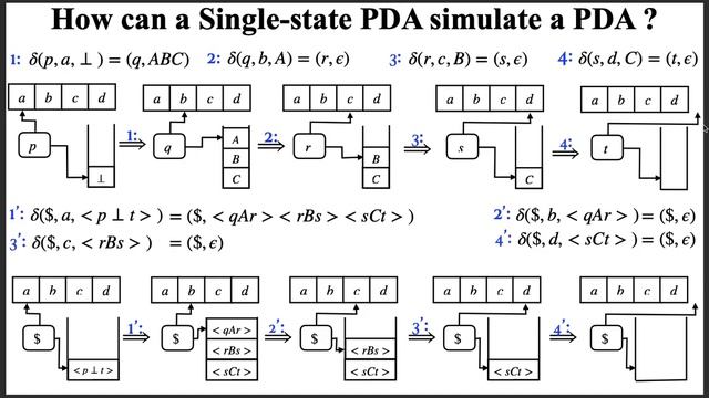 L35-CST301-Formal Languages and Automata Theory смотреть онлайн