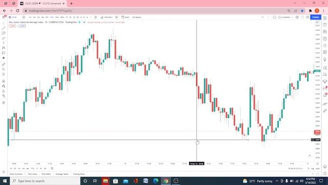 US30 TRADE EXAMPLE BASED ON INSTITUTIONAL ORDER FLOW смотреть онлайн