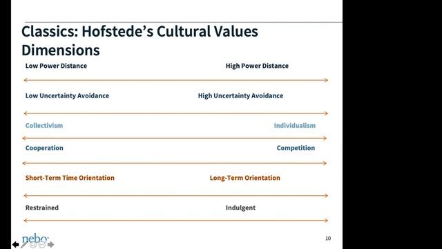 Leading & Coaching Across Cultures смотреть онлайн
