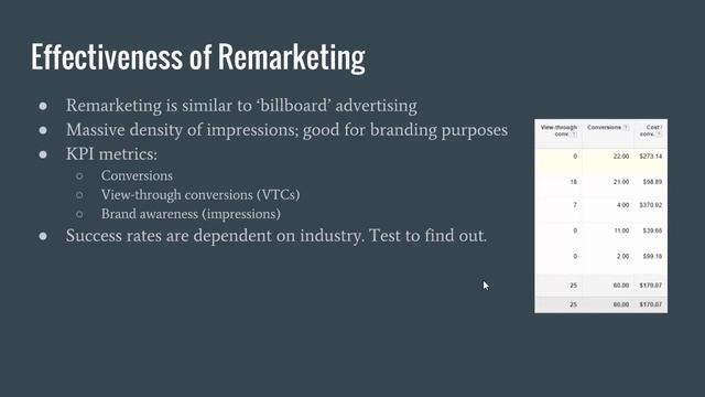 Choosing the Best Remarketing Ads смотреть онлайн