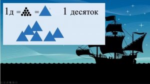 СЧЁТ  ДЕСЯТКАМИ 1 класс