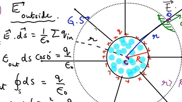 Gauss Law 3 смотреть онлайн