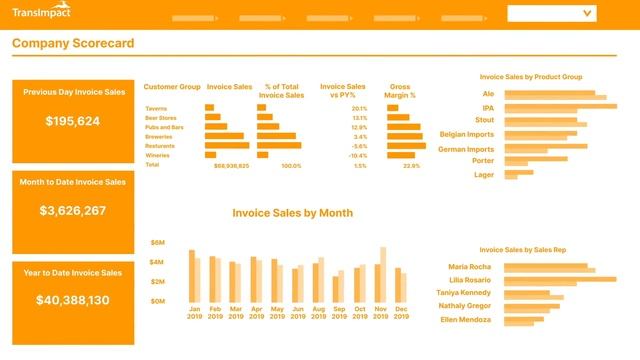 TransImpact Business Impact Analytics смотреть онлайн