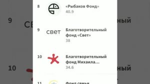 Самые надежные страховые компании России — 2021. Рейтинг