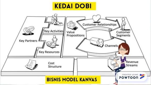 Business Model Canvas