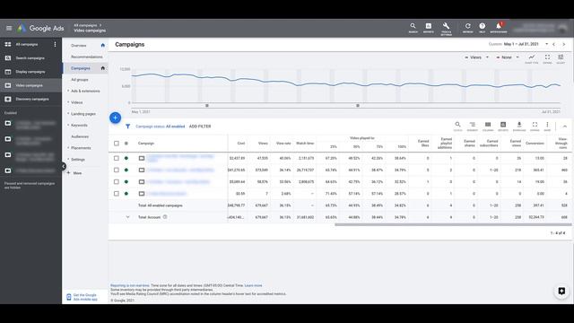 Do YouTube Ads Really Work? - Monitoring YouTube Performance in Google Ads смотреть онлайн