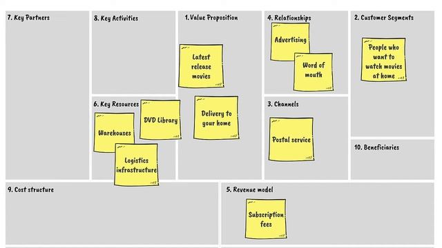 Netflix's Circular Revolution: DVD to Streaming - A Circular Business Model смотреть онлайн