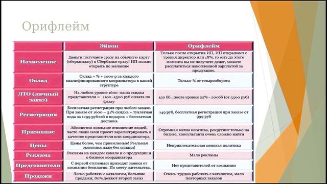 Шокирующая разница #Эйвон и #Орифлейм! смотреть онлайн