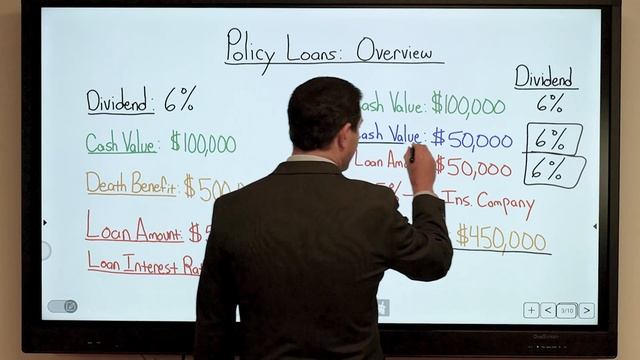 Policy Loans: Overview | $50,000 Loan $100,000 CV | IBC Global, Inc смотреть онлайн