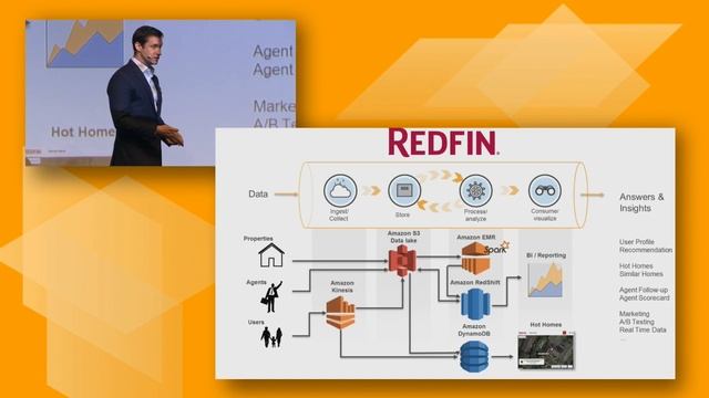 AWS Summit Series 2016 | Singapore: Big Data Analytics: Business-Friendly Platform смотреть онлайн