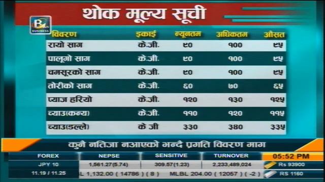 Business News Online Live Nepal Today | Nepal Share Market News | Business Plus TV смотреть онлайн