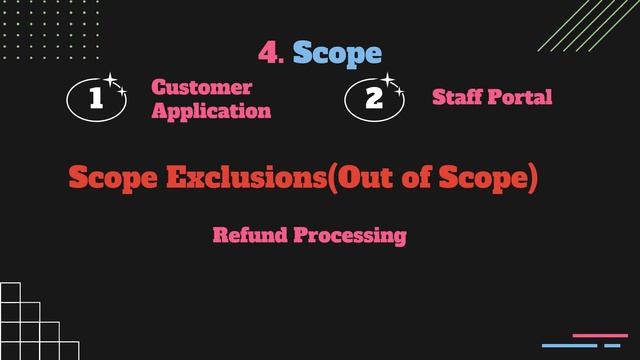 How to Create a Functional Requirement Document That Stands Out and Drives Results смотреть онлайн