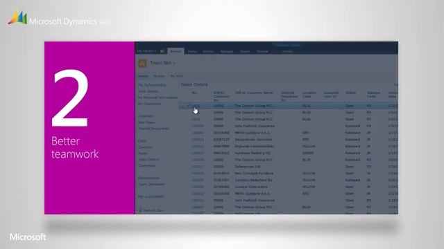 More than Just ERP, MS Dynamics NAV is a Complete Business Solution смотреть онлайн