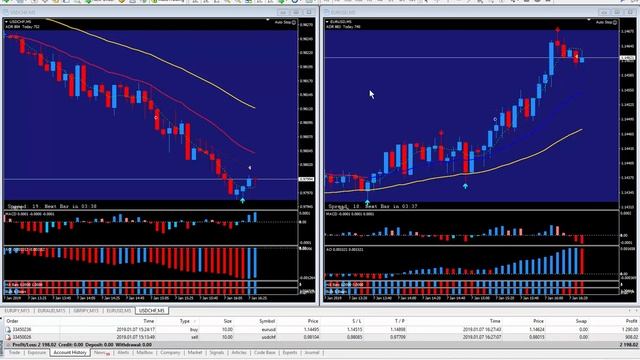 Two Live NY Session Trades смотреть онлайн