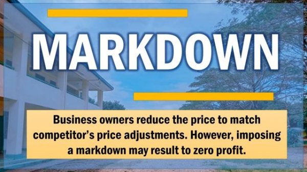 Differentiating Mark-on, Markdown and Mark-up | Business Mathematics | Quarter 1 Module 6