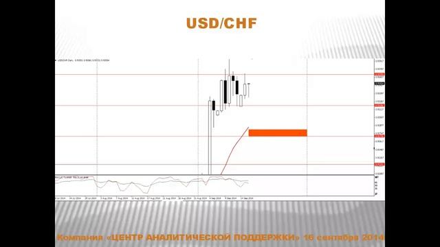 Текущая ситуация на валютном рынке от 16.09.2014 смотреть онлайн