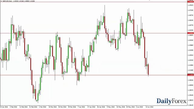EUR/USD and GBP/USD Forecast June 15, 2016 смотреть онлайн