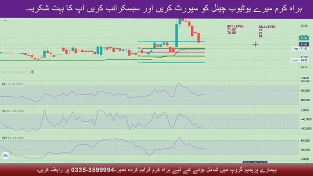 Three Buy Call For Monday 12 Dec 22 || Blue Chips Stock || Good Earning Expected || смотреть онлайн