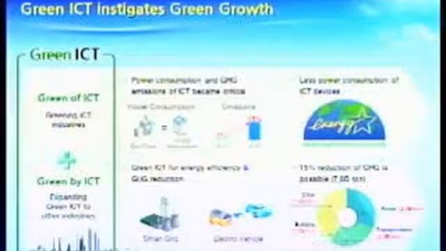 G20 ICT Innovation Forum: Generating Green Growth - Mr. Young Jin Kim (Pt 1) смотреть онлайн