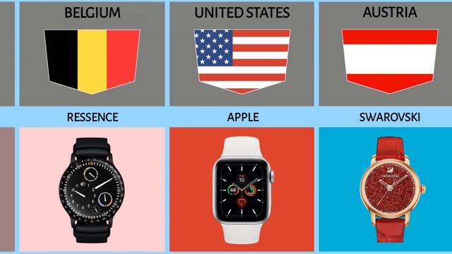 Wrist watches from different countries | Merek jam tangan dari berbagai negara смотреть онлайн