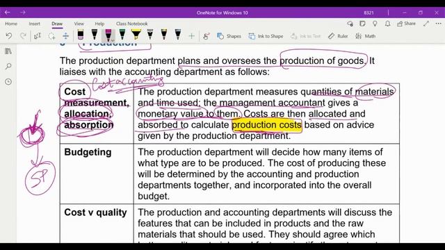 The relationship between accounting and other business functions | Chapter 15 | BT F1 | ACCA смотреть онлайн