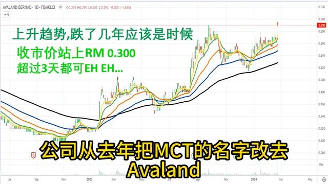 2023 9月-12月财报表面最佳的股 MANDARIN EP 59 .2月25日 смотреть онлайн