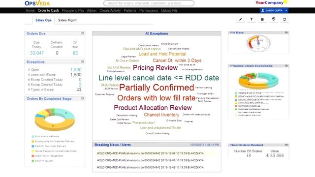 OpsVeda - Business Process Exception Management software смотреть онлайн