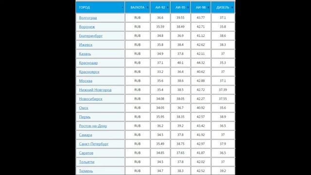 Цены на бензин в России сегодня 14 января 2017г смотреть онлайн