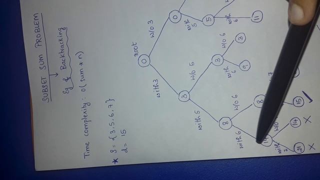 Subset sum problem using backtracking смотреть онлайн