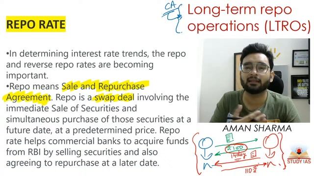 CRR, SLR, REPO RATE, MCLR, EXTERNAL BENCHMARK, OMO | Economy For UPSC By Aman Sharma | UNACADEMY смотреть онлайн