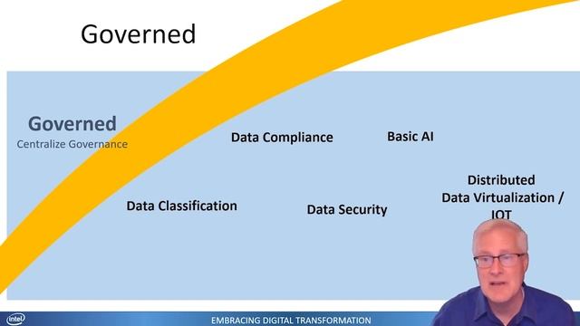 Information Management Maturity Model | Intel Business смотреть онлайн