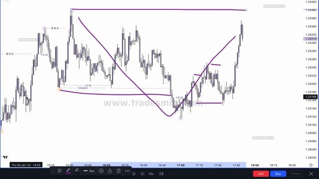 Chapter - 3 Stru mapping Part-2 #trading hub Mr.Khan смотреть онлайн