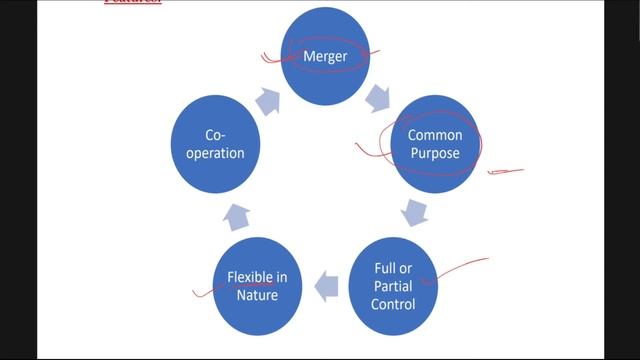 Meaning and Causes of Business Combinations | Part 1 | BHU B.Com & M.Com Entrance Exam 2021 смотреть онлайн