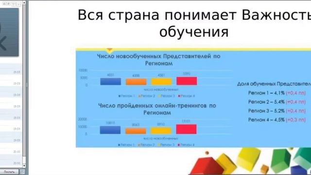 Вебинар 22 Дивизиона Шесть часов до ТРИУМФА Поддержка на С08 смотреть онлайн