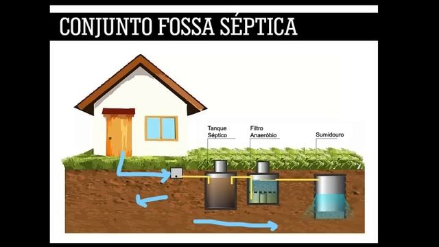 A fossa encheu? Acabe com esse problema смотреть онлайн