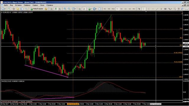 Трендовая торговля. Взгляд в будущее - 07.03.2017 смотреть онлайн