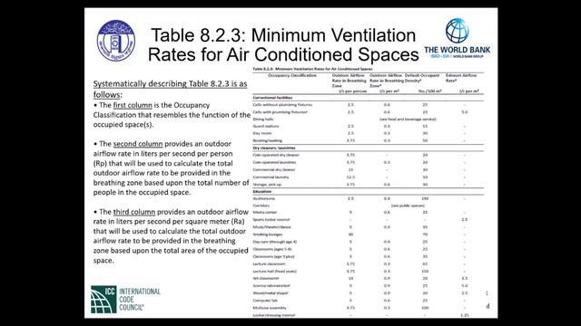 S-31_Mechanical( HVAC ) Part-1 of BNBC-2020: 01 June, 2021. смотреть онлайн