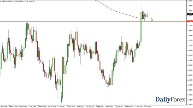 EUR/USD and GBP/USD Forecast April 26, 2017 смотреть онлайн