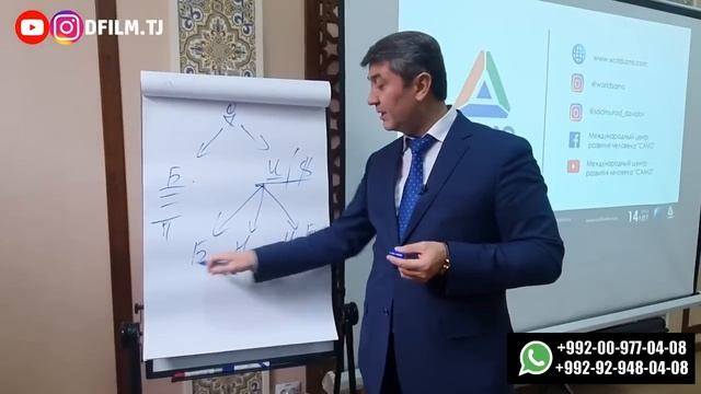 Чи хел сармоягузори кунем? Саидмурод Давлатов 2022