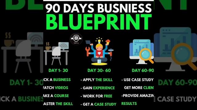 The powerful picture teaching more than anything | Secret of better future business | Good mindset. смотреть онлайн