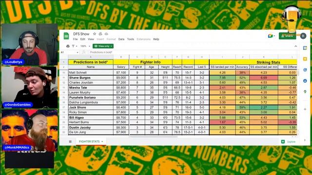 UFC Long Island Draftkings Picks & Predictions | Ortega vs Rodriguez смотреть онлайн