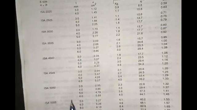 Estimate of Steel Roof Truss part 1|QSC for Polytechnic & Btech students| By Abdul Hadi sir смотреть онлайн