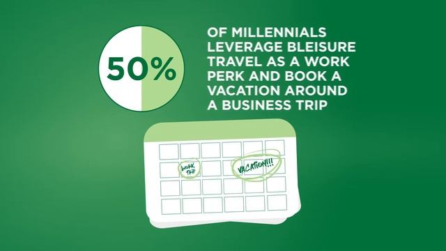 The State of Business Travel — Millennial Work Perk смотреть онлайн