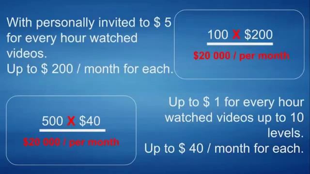 Компенсационный план #business THW GLOBAL short presentation смотреть онлайн