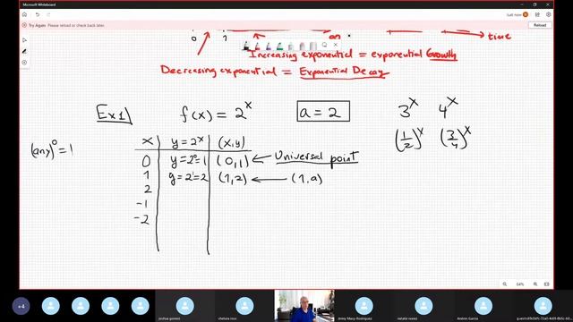 Exponential Functions смотреть онлайн